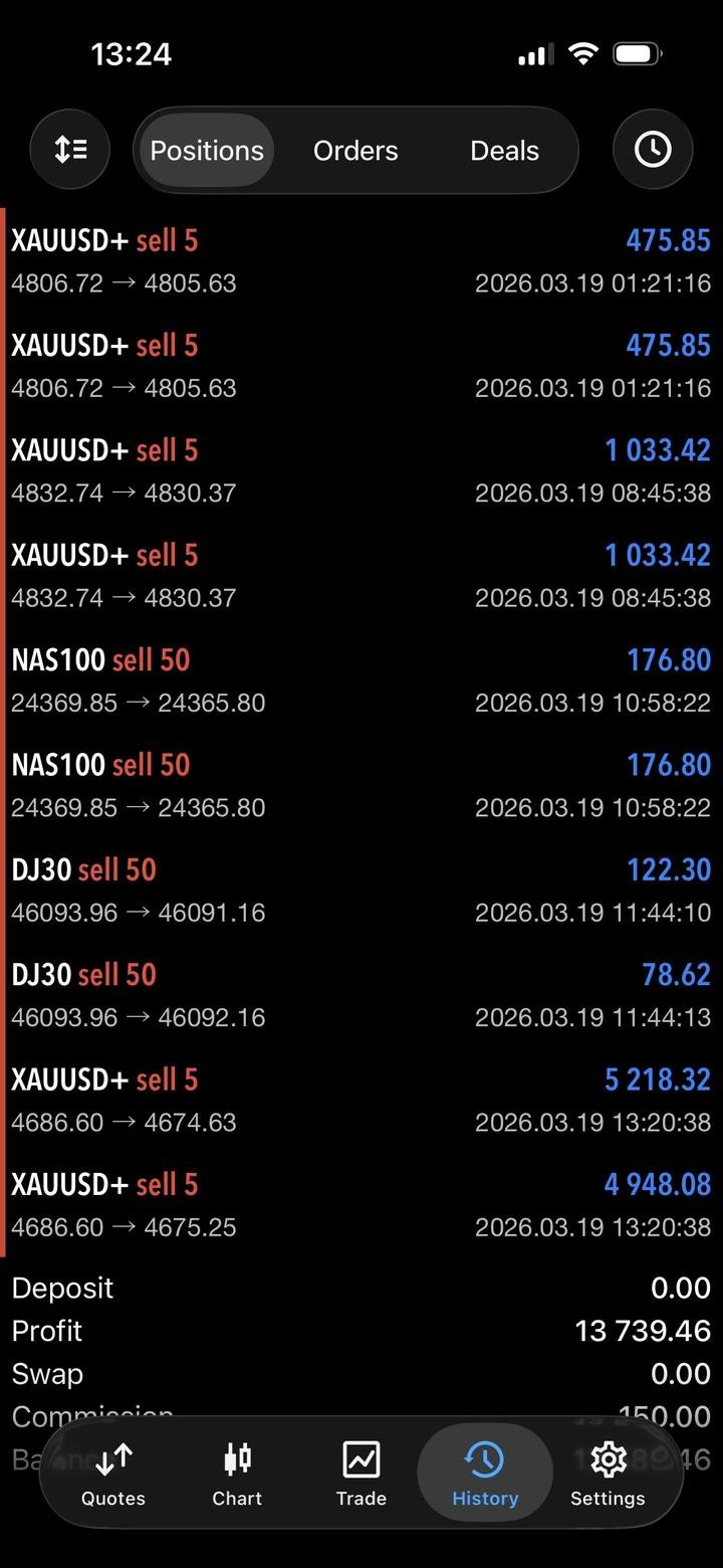 MT5 trade history, 19 March 2026