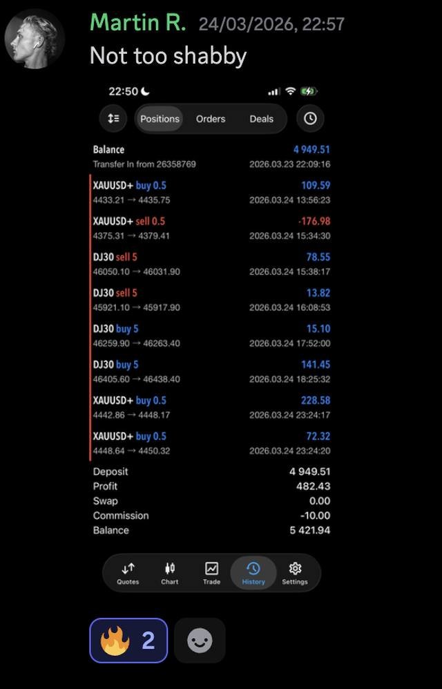 Discord post: Not too shabby, with trade history