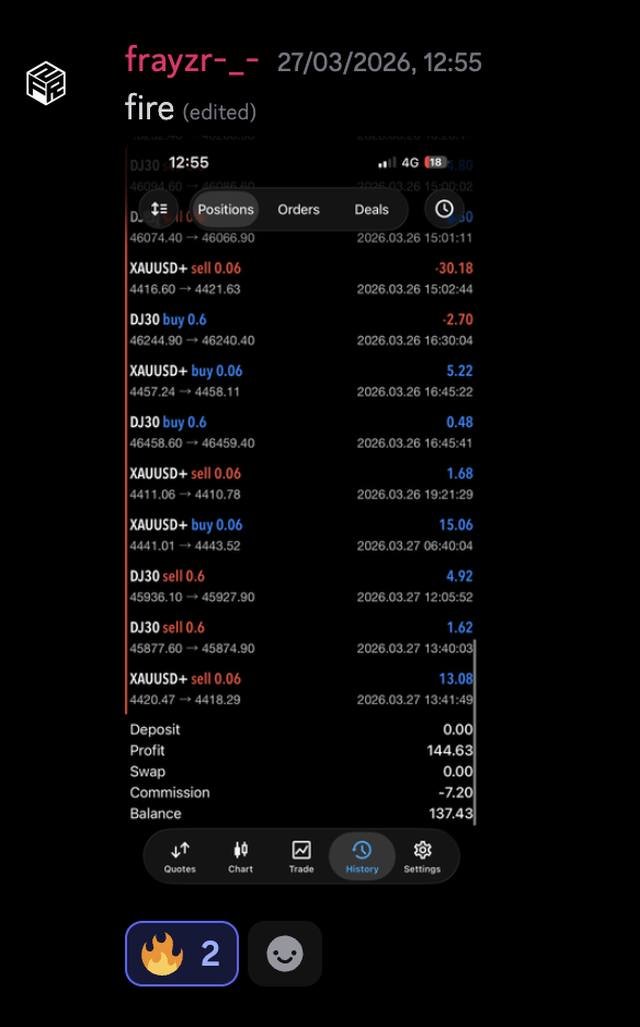 Discord post: fire, with trade history at 0.06 lots
