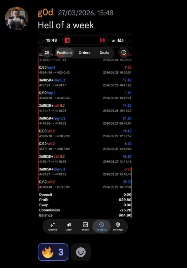 Discord post: Hell of a week, with trade history