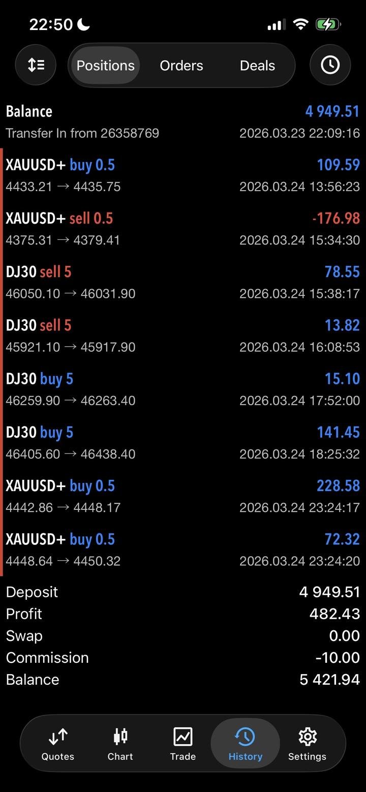 MT5 trade history, 23 to 24 March 2026